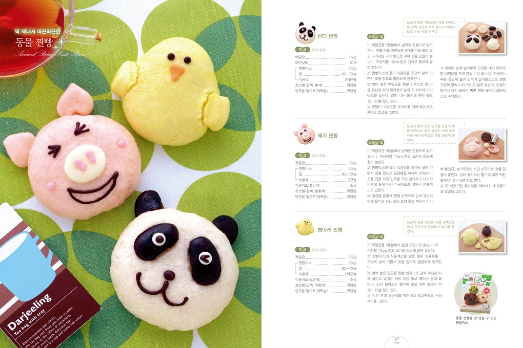 Plan -> Do -> Check ->Act