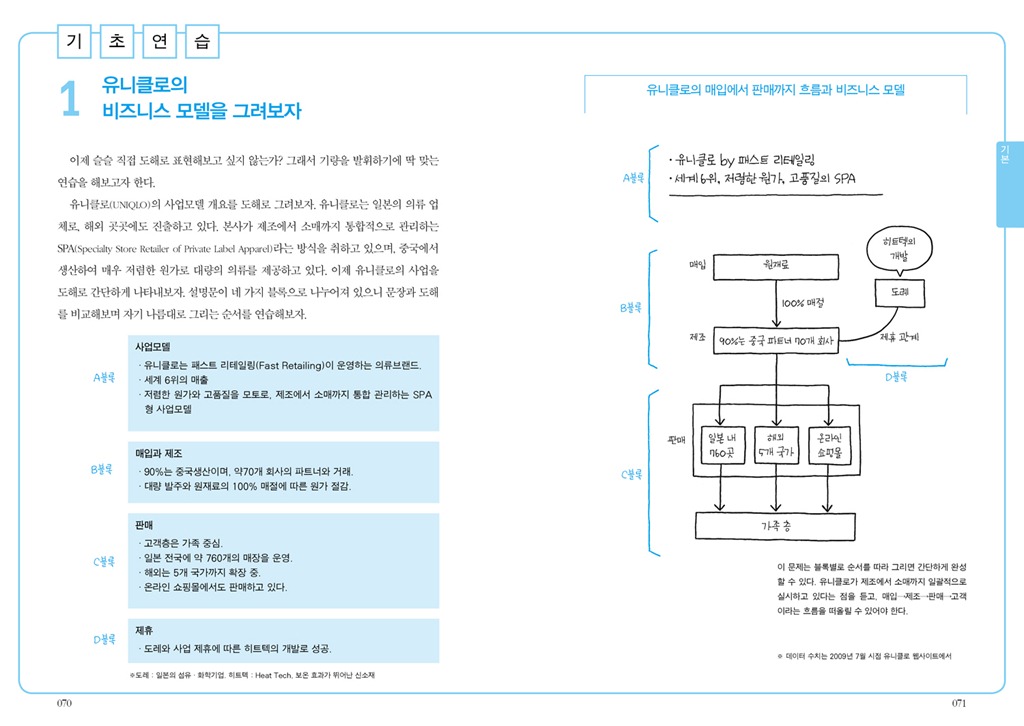위기는 위기, 기회는 기회