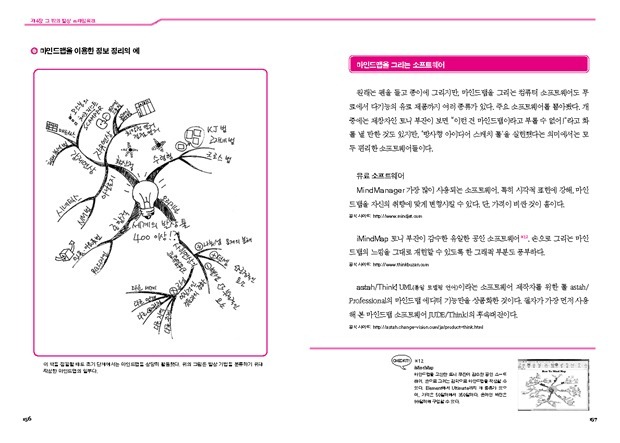 todo outliner의 차이점
