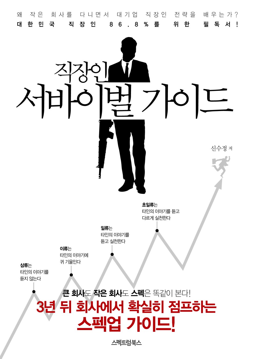 직장인 서바이벌 가이드