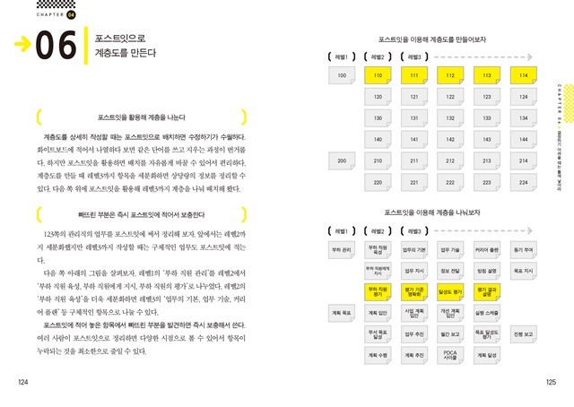 124-125 업무기술본문