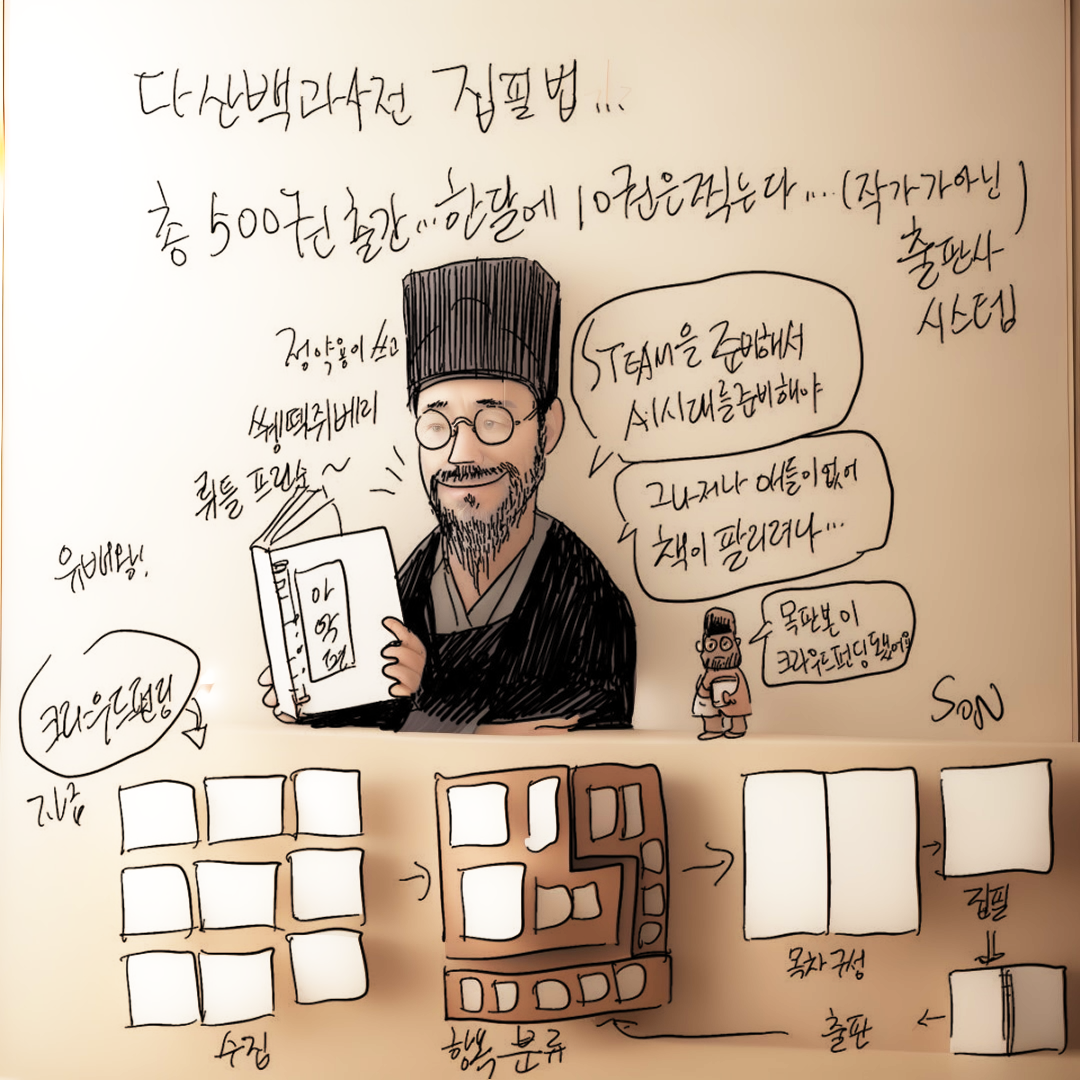 다산 정약용의 집필시스템