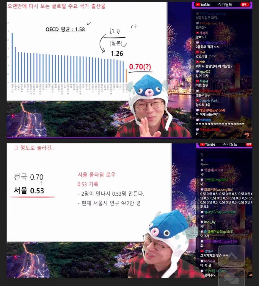 사람 0.53명이 뭐냐… 4명 만나서 1명