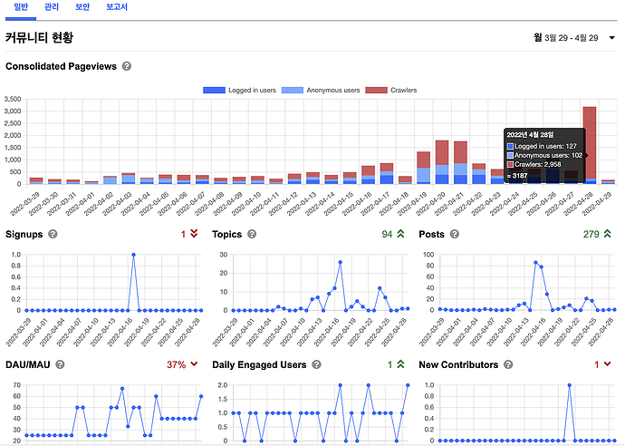 그동안 놀다가 새로 만든 1인 커뮤니티의 성장 2
