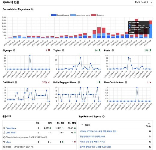 그동안 놀다가 새로 만든 1인 커뮤니티의 성장 3
