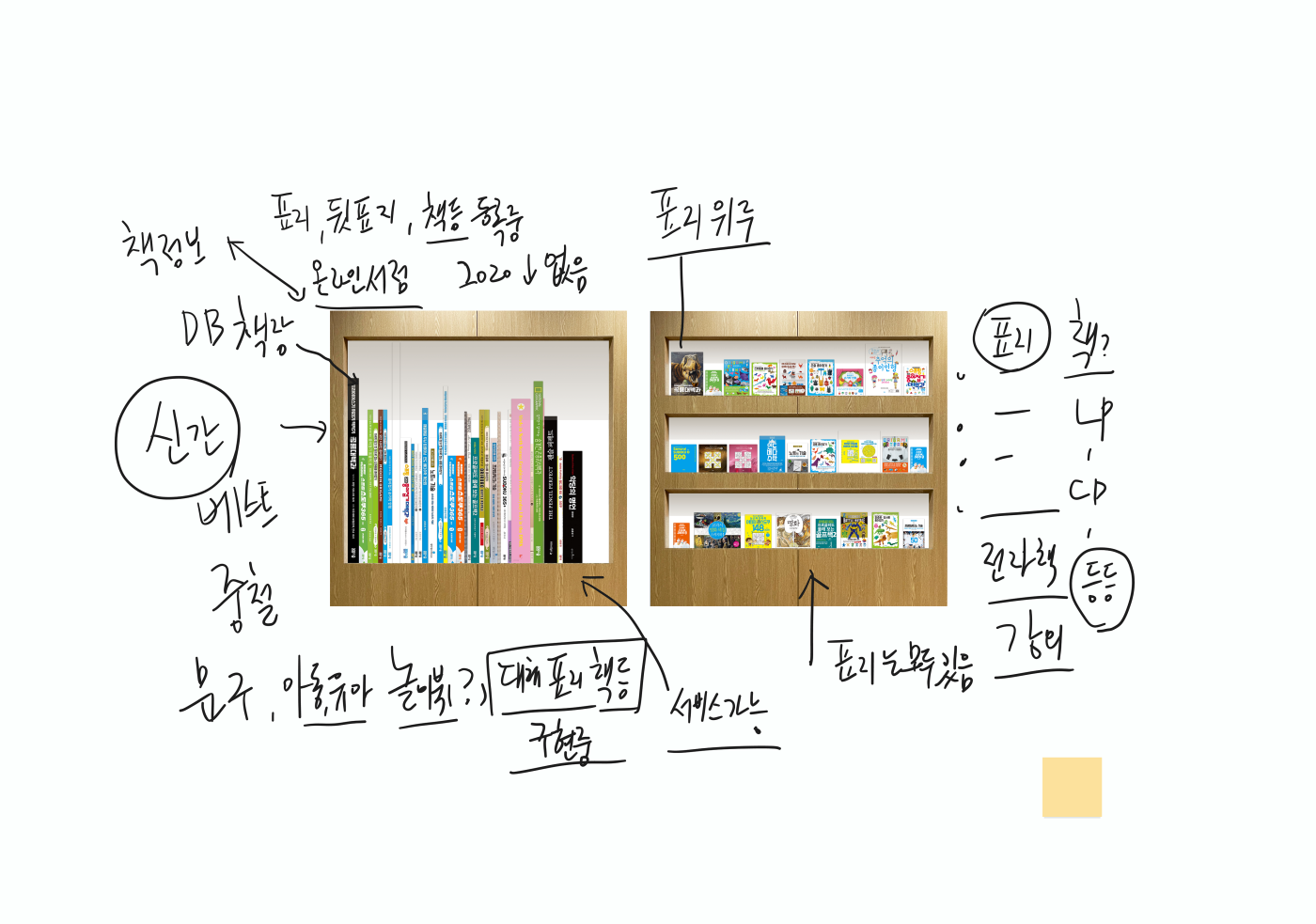 책을 기반으로 하는 SNS 서가 꾸미기 앱… 개발중
