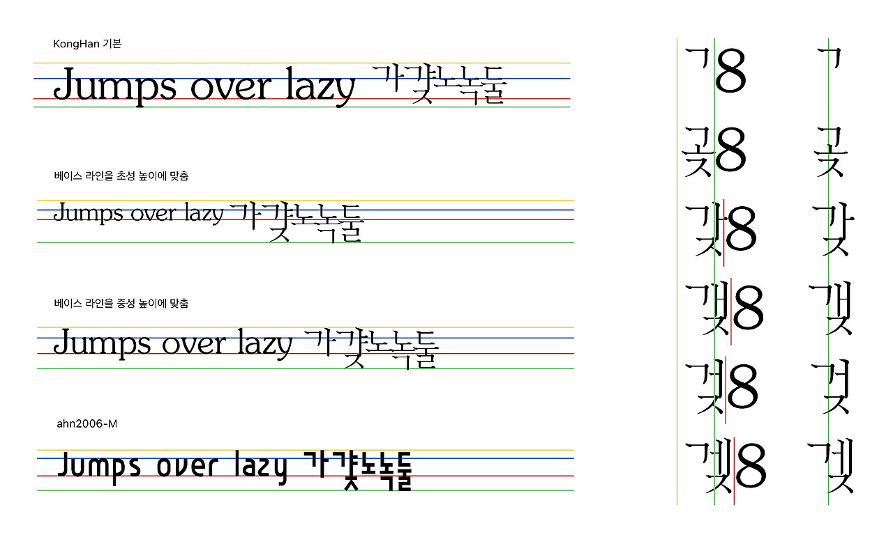 직결식폰트 가이드라인
