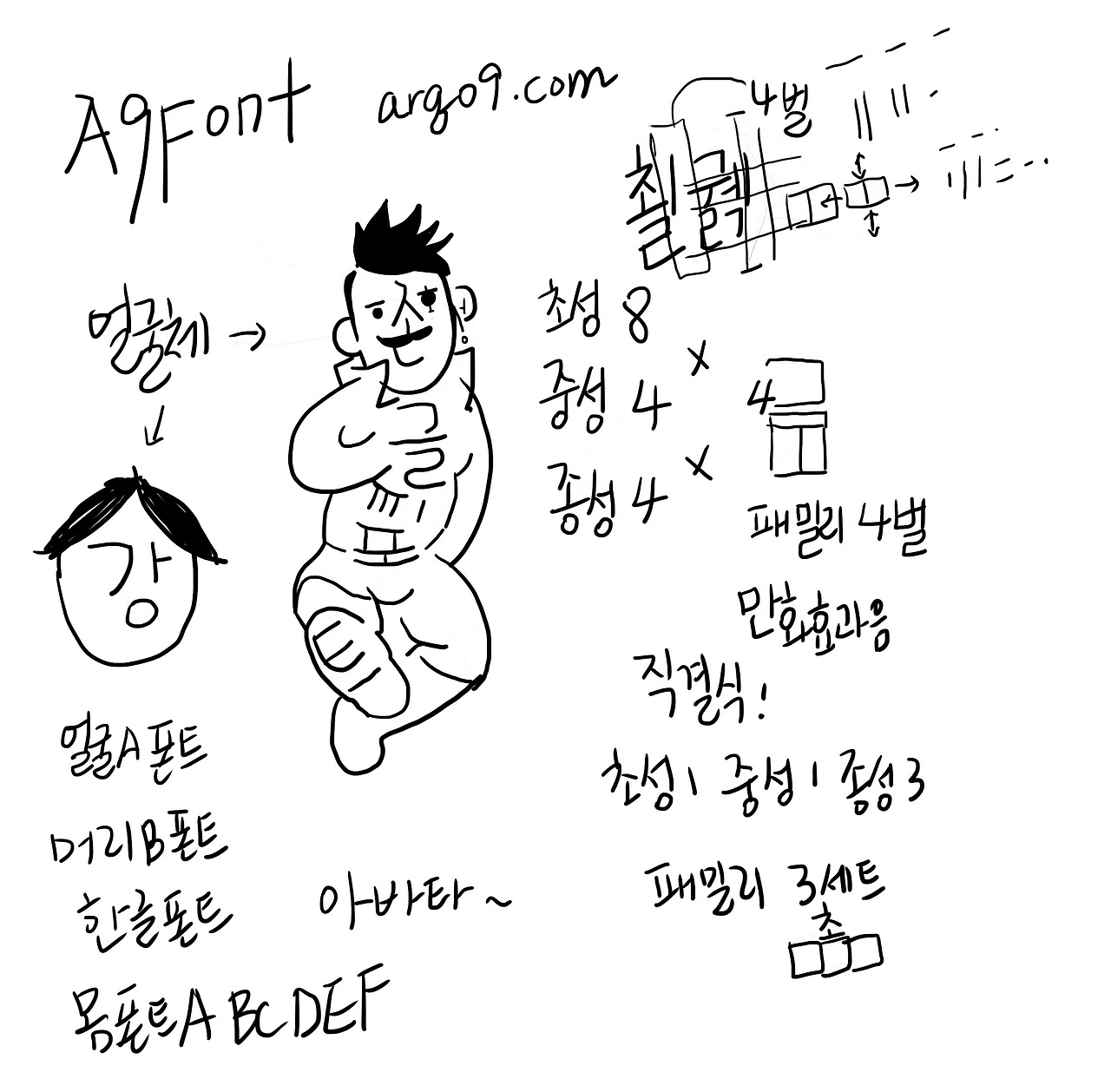 폰트로 아바타 만들기