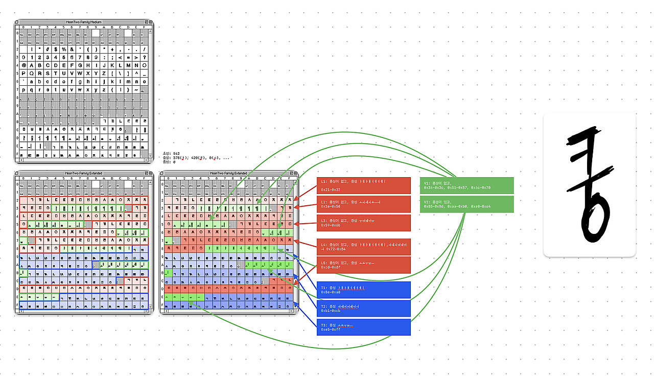 웹툰용 직결식 만화폰트 제작 솔루션 개발