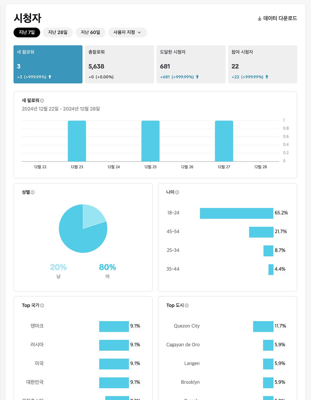 3Dview, 숏폼, 유튜브에 도서정보 올리기 효과