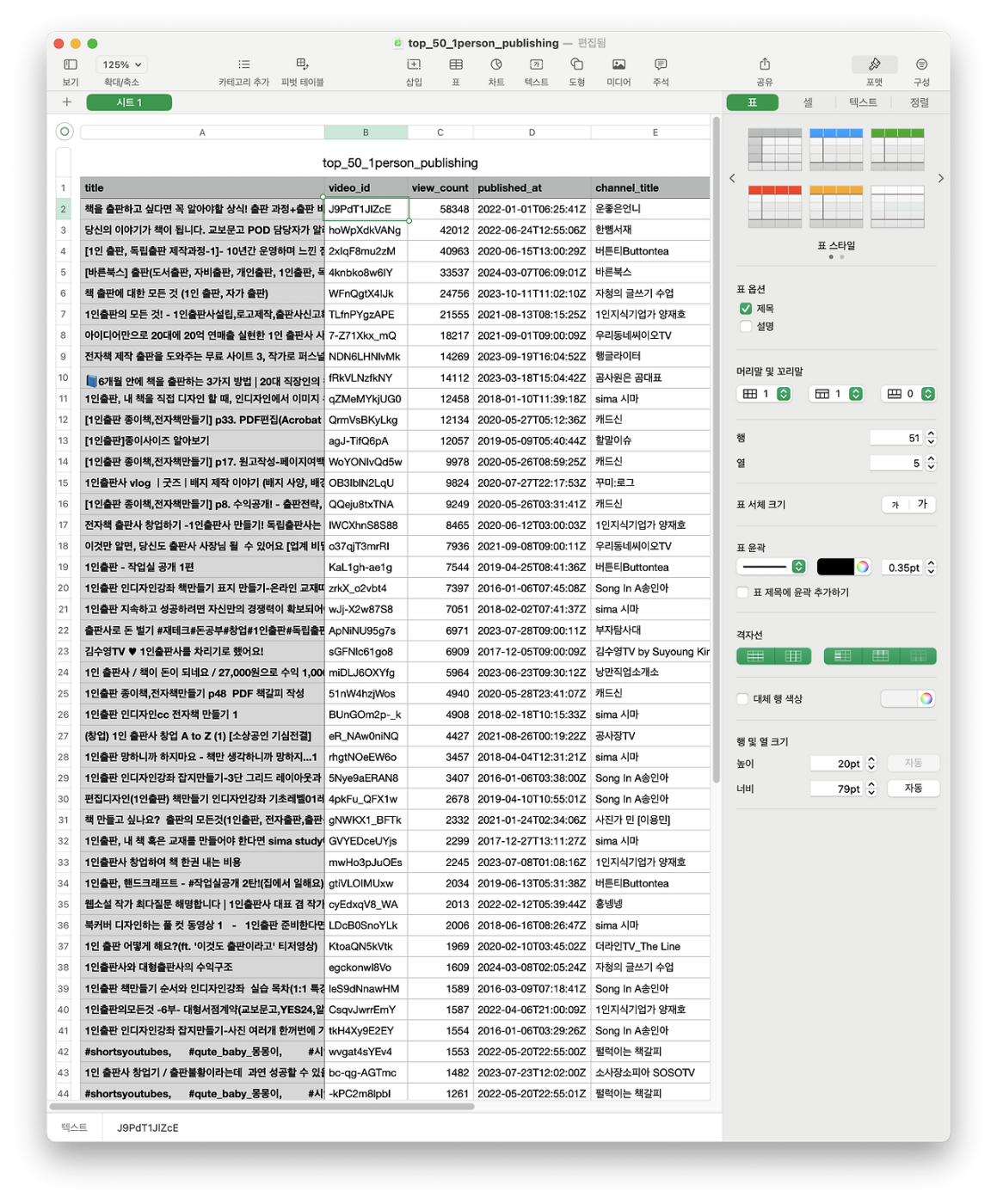 출판강의를 하기 전에 유튜브 자료조사