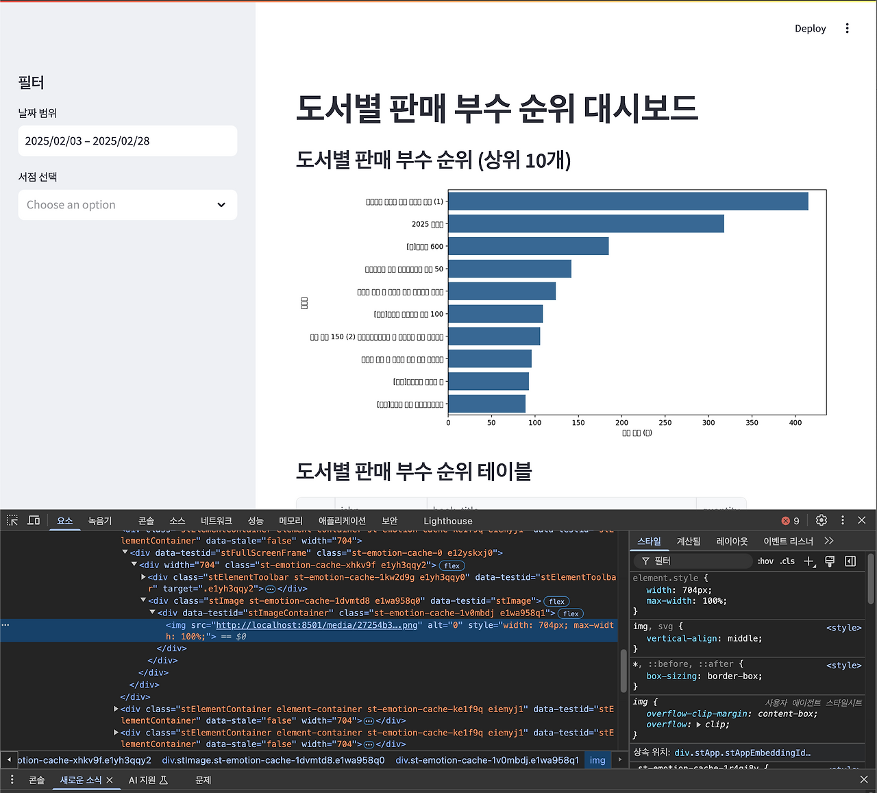출판사 데이터 의미분석 프로그램