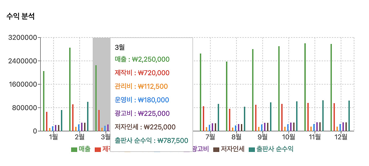 출판사 MiniERP 대시보드