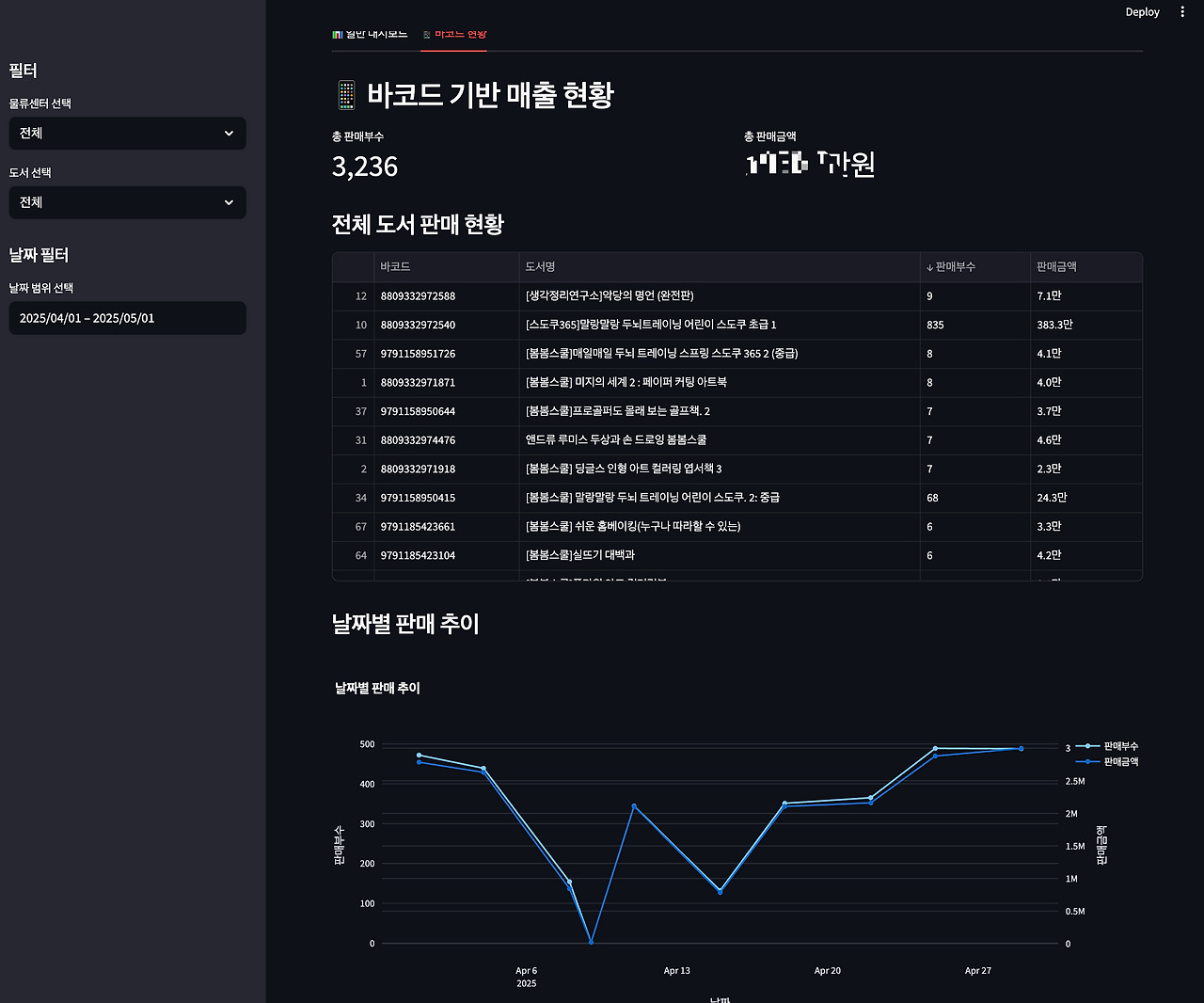 연휴에 뭐했냐구요? 쿠팡 관련 분석 어드민을…