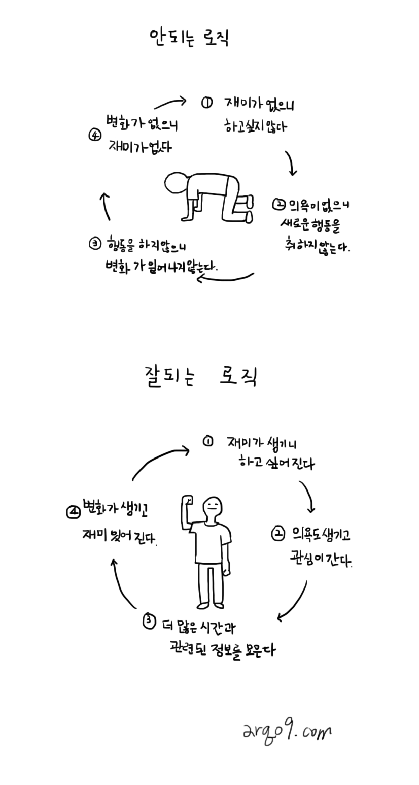 안 되는 로직 – 잘되는 로직