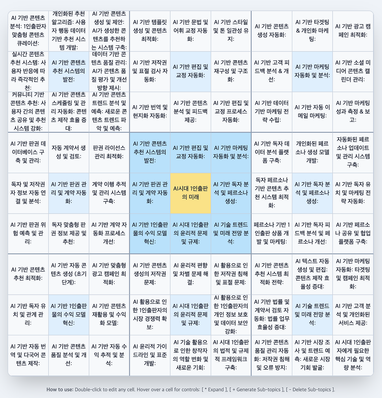 생각정리를 위한 만다라트 앱