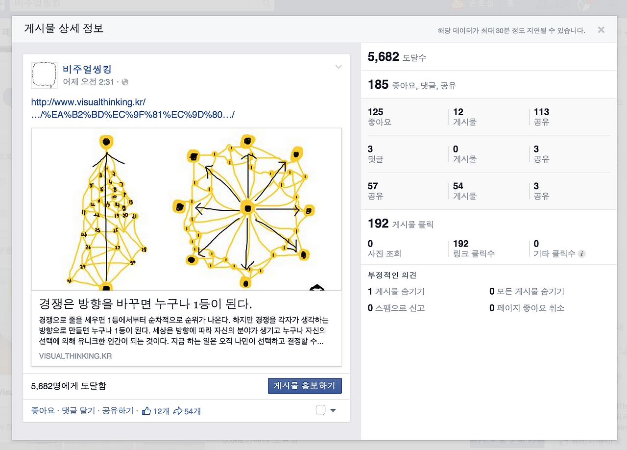 비주얼씽킹 워크샵