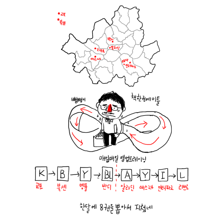 [아르고나인 항해기]1년간 영업 동선