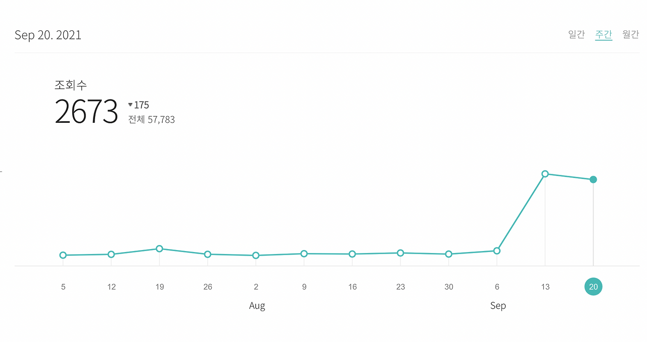 카카오뷰로 Yes24블로그 유입