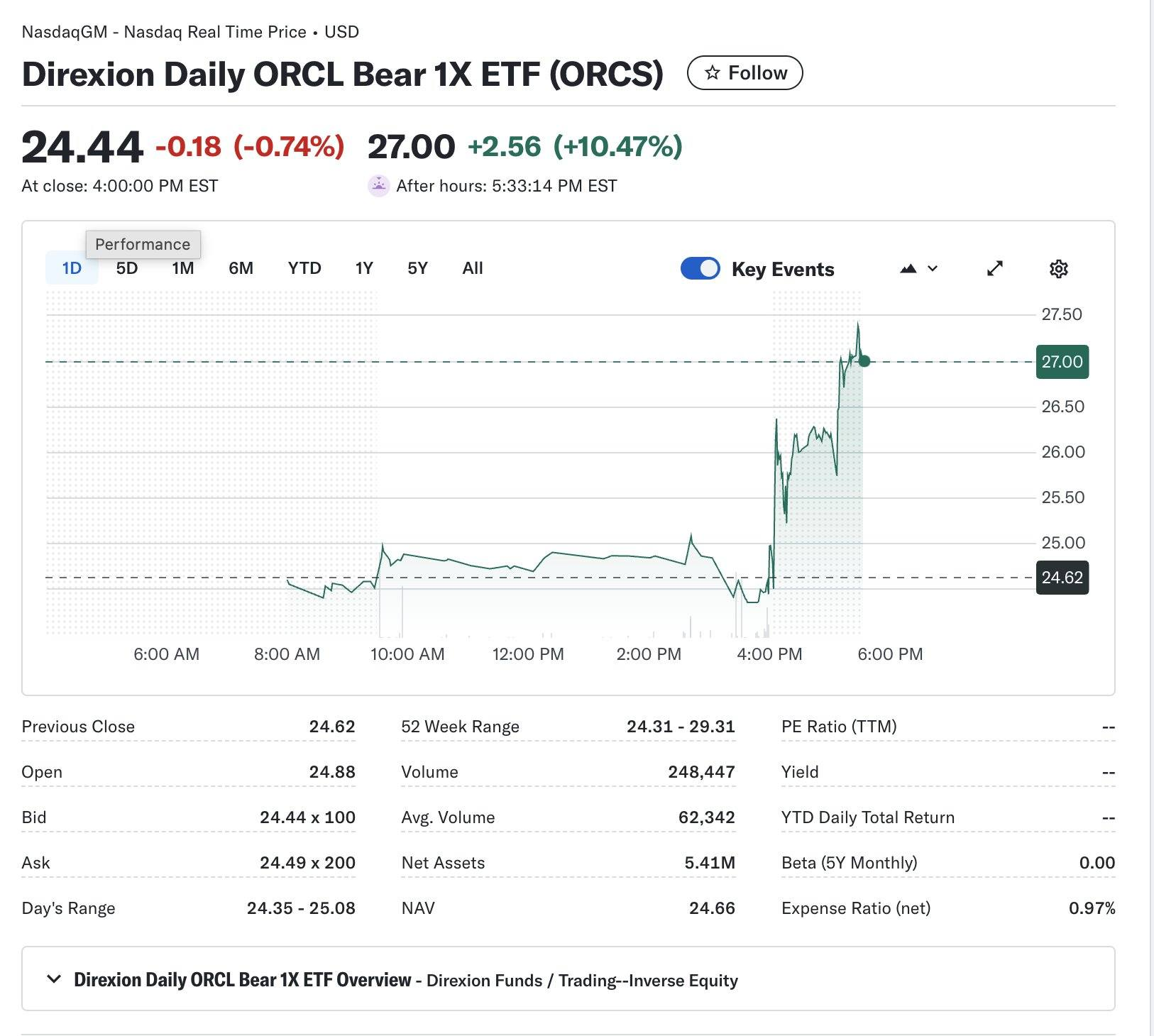 오라클 실적발표후 AI버블 및 시장하락 분위기