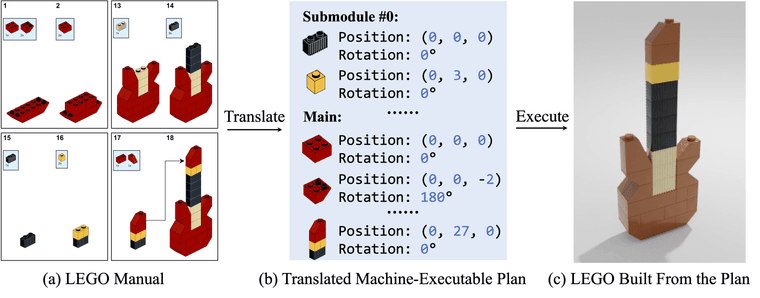시각적인 레고 설명서를 머신러닝으로 3D로 만들어주는 논문
