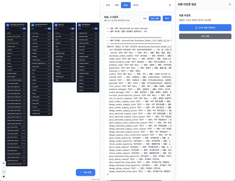 엑셀, csv, table 같은 데이터를 넣으면 ERP나 출력용 Output xls 엑셀파일로 출력